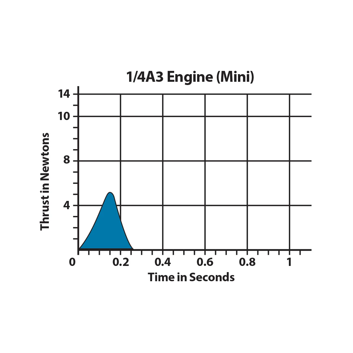 1/4A3-3T Engines - Image 5
