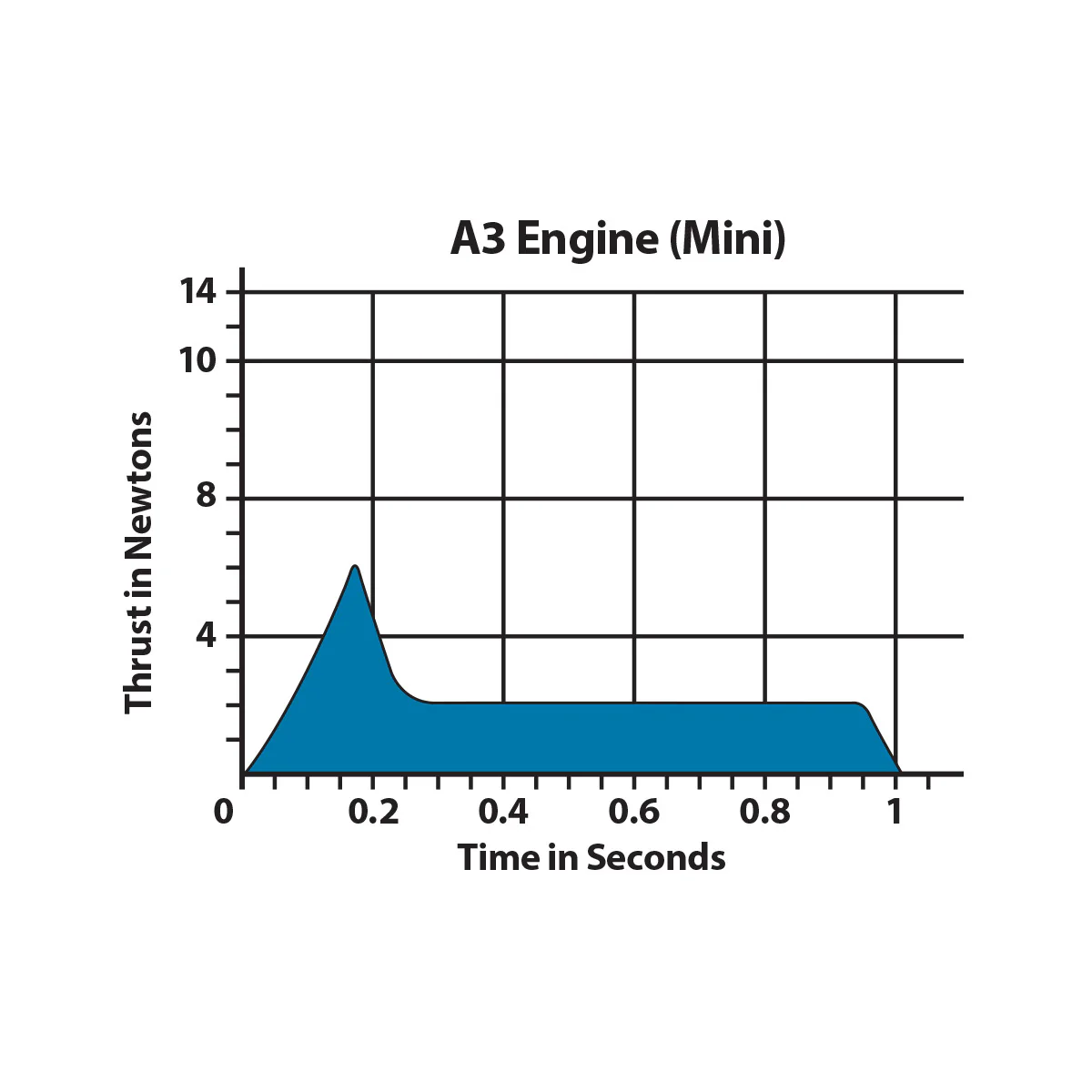 A3-4T Engine Flight Pack - Image 6