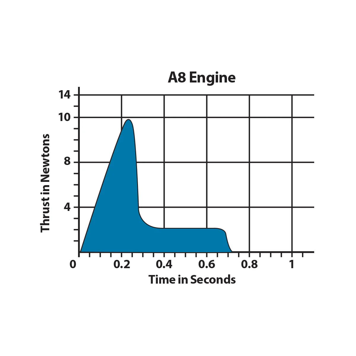 A8-0 Engines - Image 6