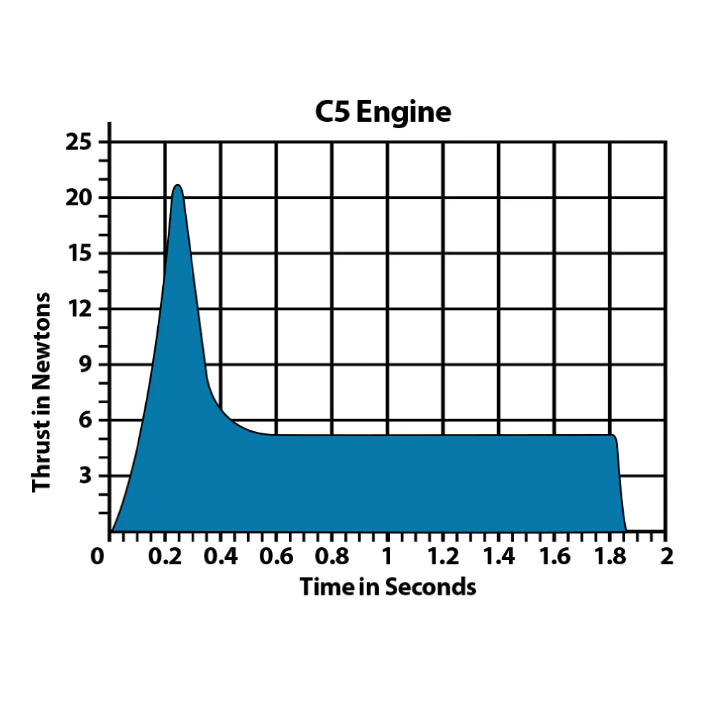 C5-3 Engines - Image 6